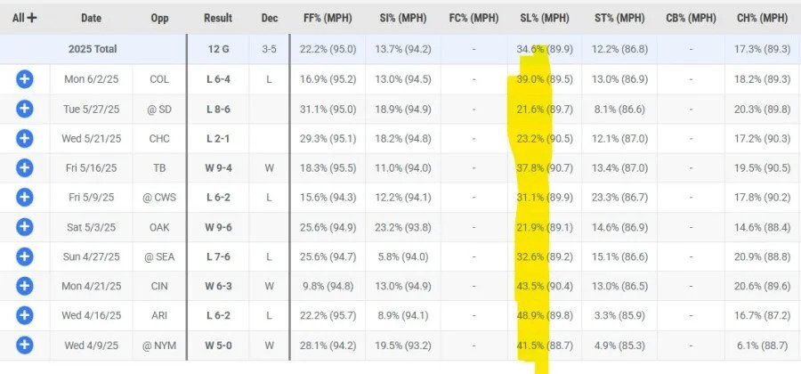 Meyer Pitch Mix